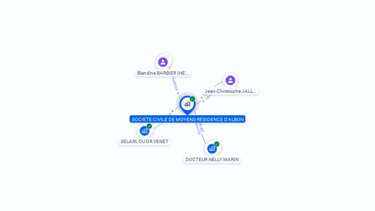 Cartographie gratuite de SCM RESIDENCE D ALBON
