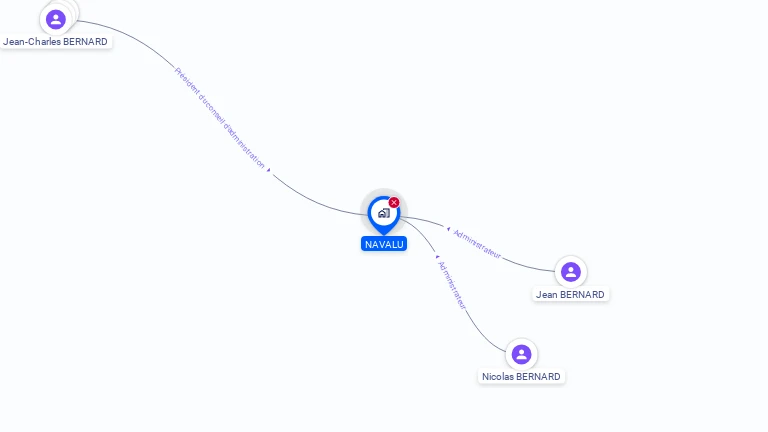 Cartographie gratuite de NAVALU