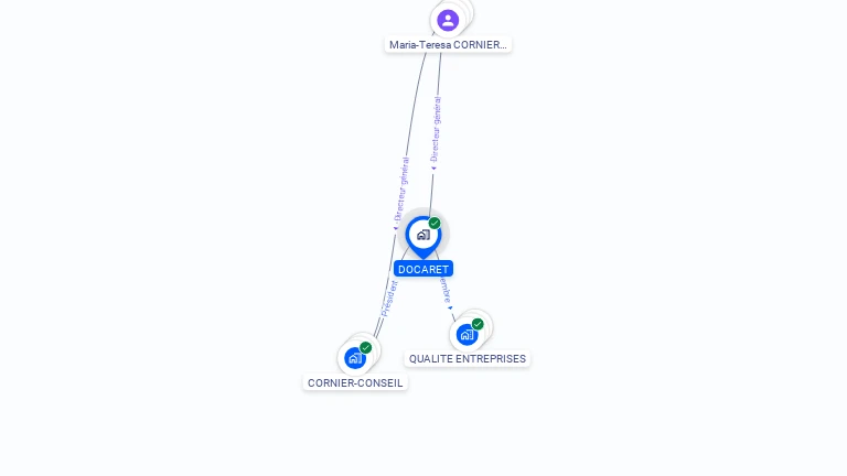 Cartographie gratuite de DOCARET