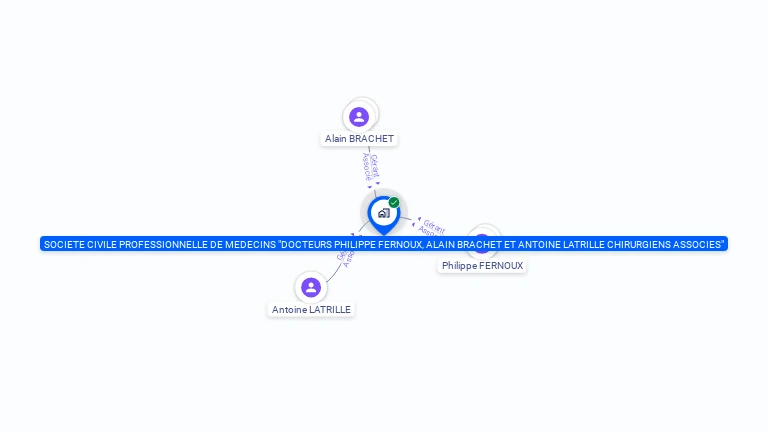 Cartographie gratuite de SOCIETE CIVILE PROFESSIONNELLE DE MEDECINS DOCTEURS PHILIPPE FERNOUX, ALAIN BRACHET ET ANTOINE LATRI