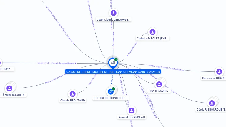 Cartographie gratuite de CAISSE CREDIT MUTUEL QUETIGNY-CHEVIGNY