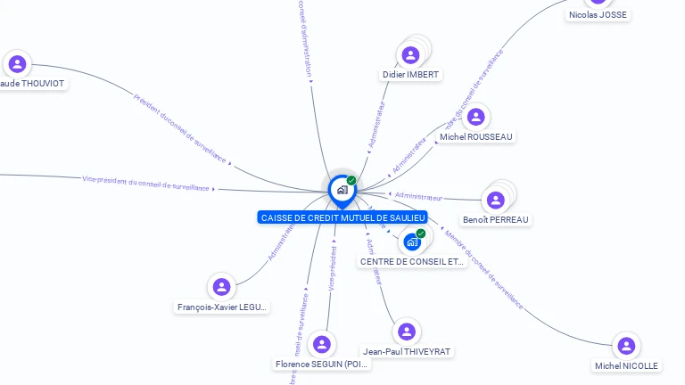 Cartographie gratuite de CAISSE DE CREDIT MUTUEL DE SAULIEU