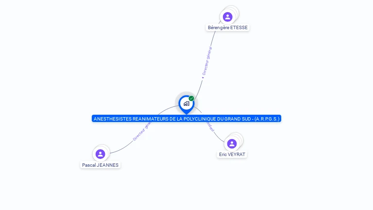 Cartographie gratuite d'ANESTHESISTES REANIMATEURS DE LA POLYCLINIQUE DU GRAND SUD - (A.R.P.G.S.)
