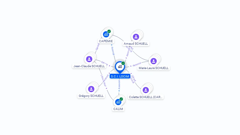 Cartographie gratuite de SCI LOCIM