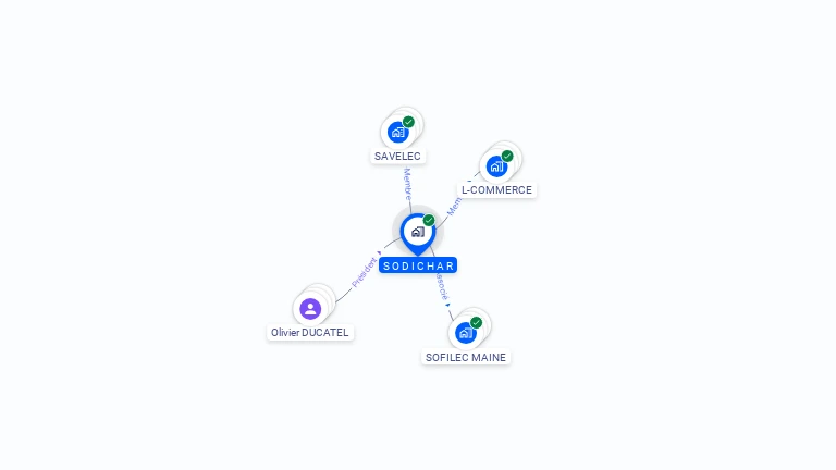 Cartographie gratuite de SODICHAR