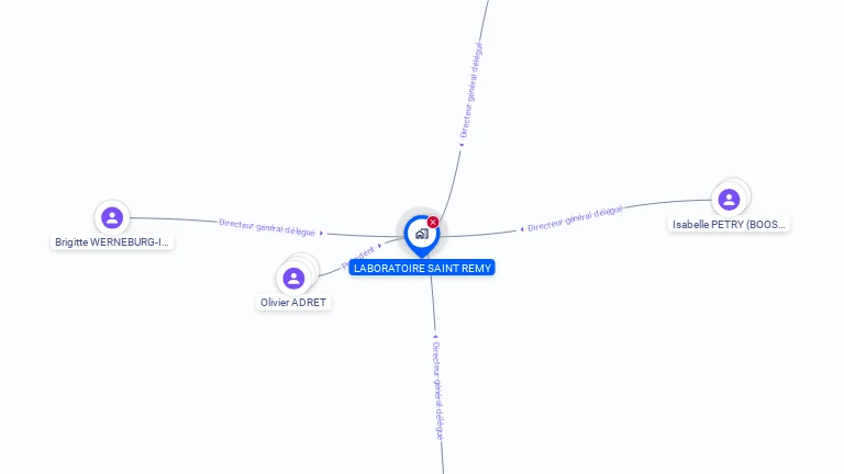 Cartographie gratuite de SELAS LABORATOIRE SAINT REMY