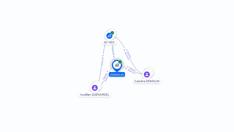 Cartographie gratuite de DEMOLIN