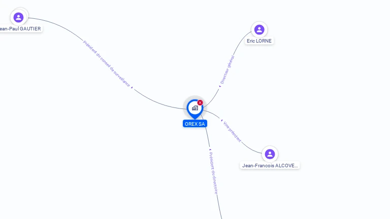 Cartographie gratuite d'OREX SA