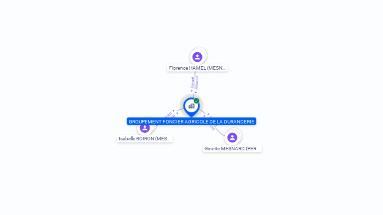 Cartographie gratuite de GFA DE LA DURANDERIE