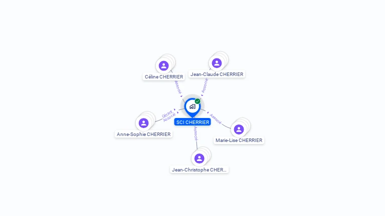 Cartographie gratuite de SCI CHERRIER