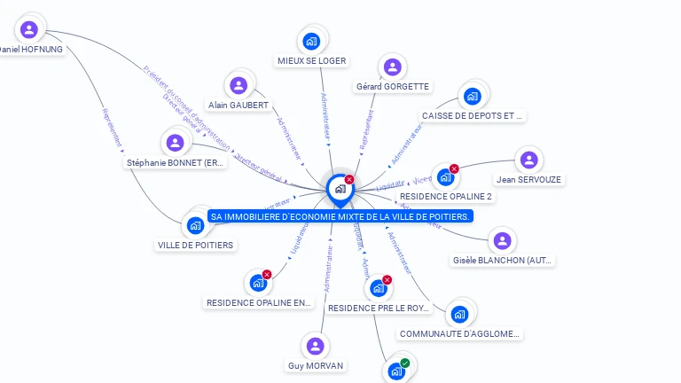 Cartographie gratuite d'IMMOBILIERE ECONOMIE MIXTE VILLE POITIERS