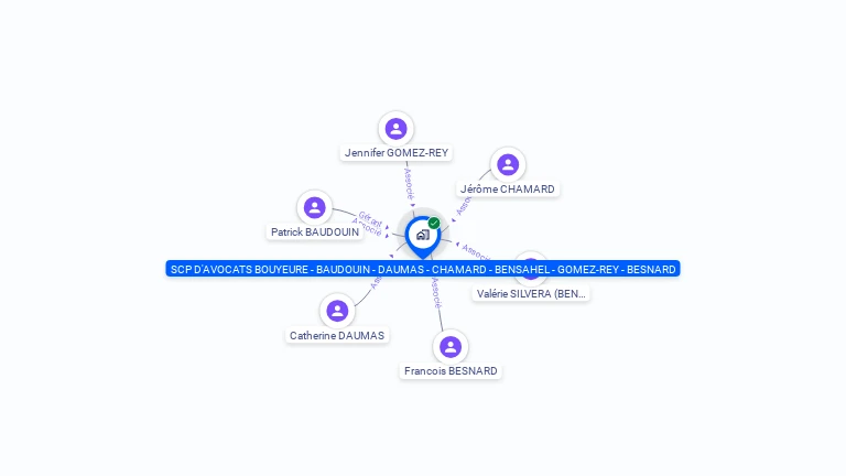 Cartographie gratuite de SOCIETE CIVILE PROFESSIONNELLE D'AVOCATS BOUYEURE - BAUDOUIN & ASSOCIES