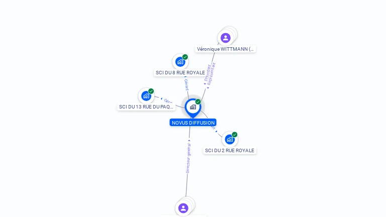 Cartographie gratuite de NOVUS DIFFUSION
