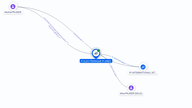Cartographie gratuite de PI-ELECTRONIQUE