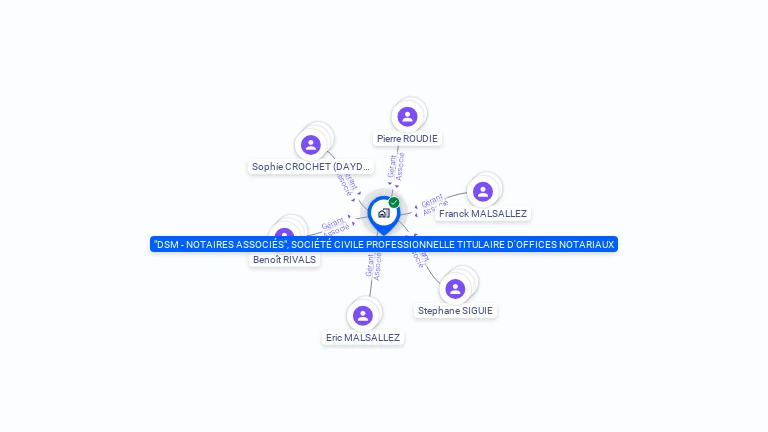 Cartographie gratuite de DSM - NOTAIRES ASSOCIES , SOCIETE CIVILE PROFESSIONNELLE TITULAIRE D'OFFICES NOTARIAUX