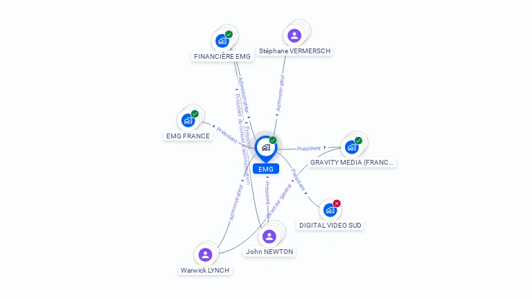 Cartographie gratuite d'EMG
