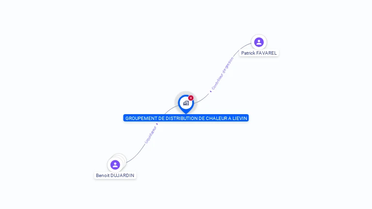 Cartographie gratuite de GROUPEMENT DE DISTRIBUTION DE CHALEUR A LIEVIN