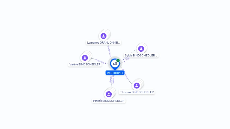 Cartographie gratuite de PARTICIPEX