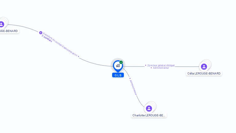 Cartographie gratuite de GLB