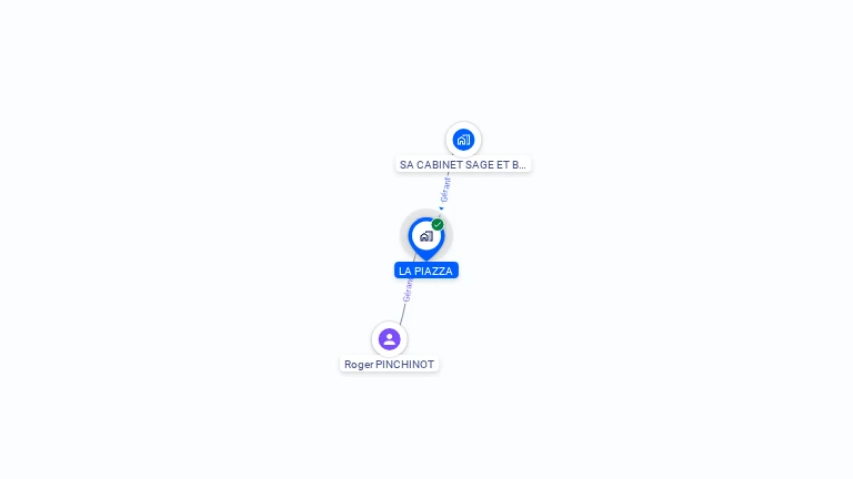 Cartographie gratuite de LA PIAZZA