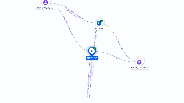 Cartographie gratuite de TITE-LIVE