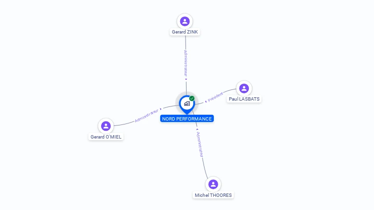 Cartographie gratuite de NORD PERFORMANCE