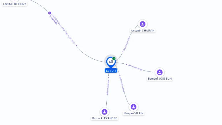 Cartographie gratuite de LE TOIT
