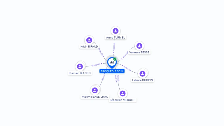 Cartographie gratuite de SCM BROQUEDIS
