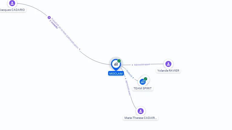Cartographie gratuite de MOCLAM