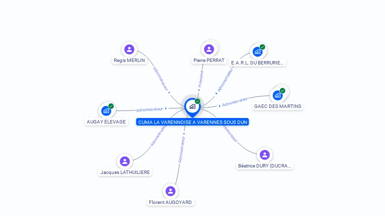 Cartographie gratuite de CUMA LA VARENNOISE A VARENNE SOUS DUN