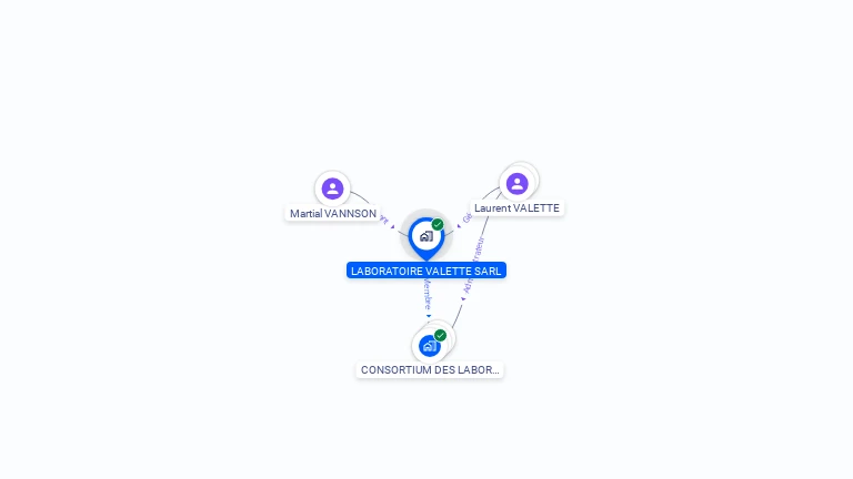 Cartographie gratuite de LABORATOIRE VALETTE SARL