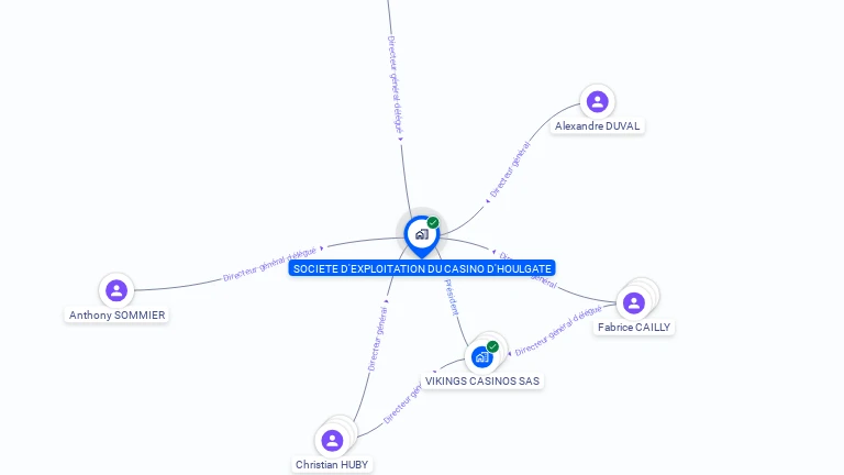 Cartographie gratuite de SOC EXPLOIT CASINO D HOULGATE