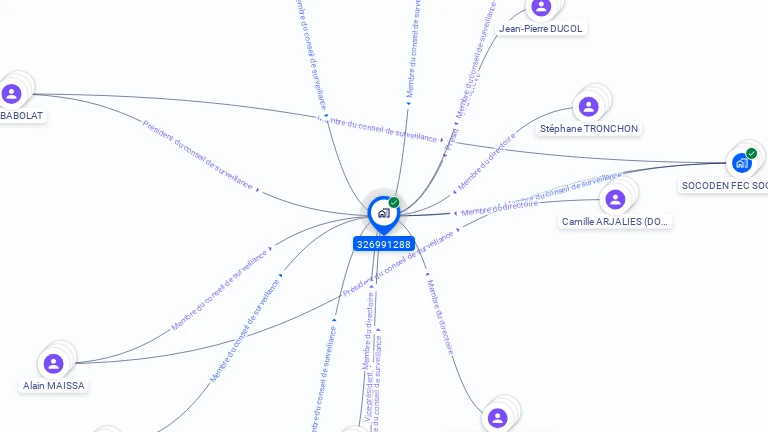 Cartographie gratuite de SOFISCOP