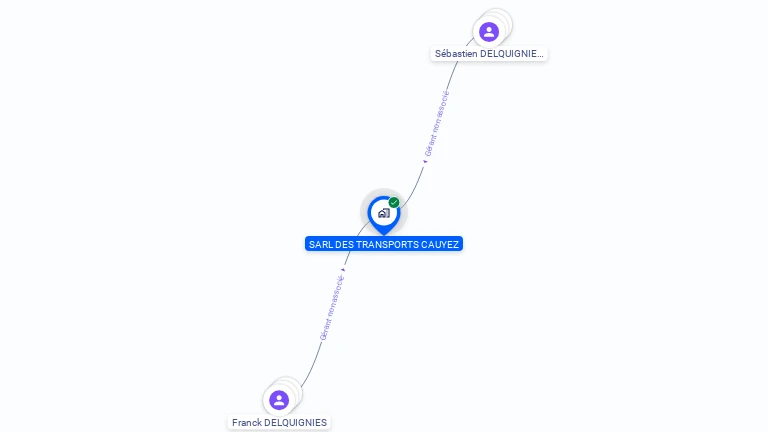 Cartographie gratuite de SARL TRANSPORTS CAUYEZ