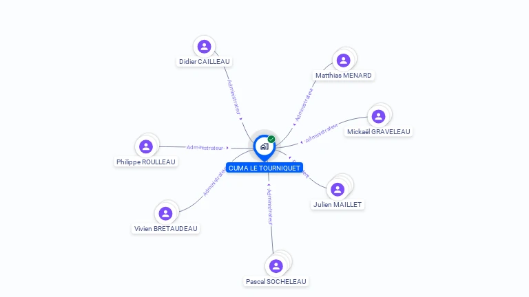 Cartographie gratuite de CUMA DU TOURNIQUET