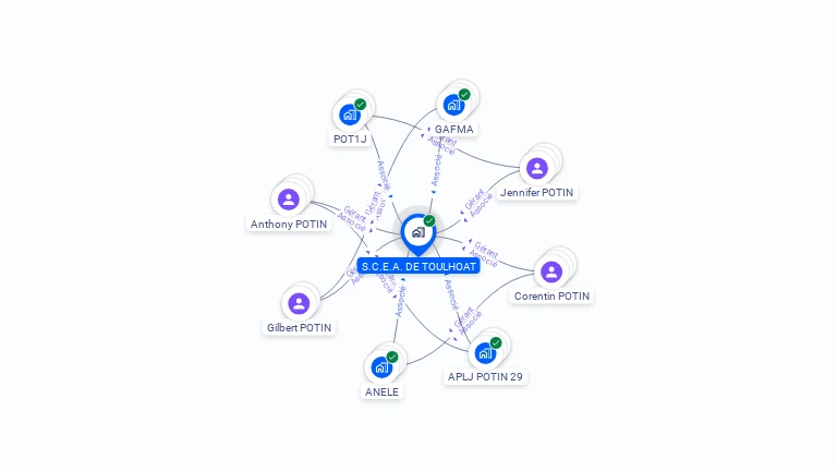 Cartographie gratuite de SCEA DE TOULHOAT