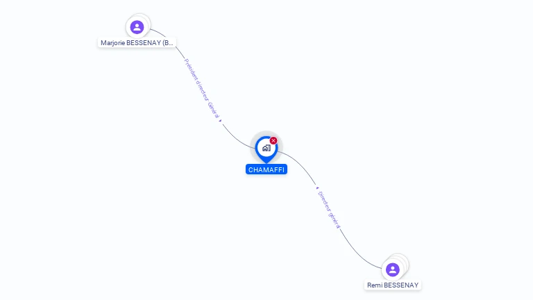 Cartographie gratuite de CHAMAFFI