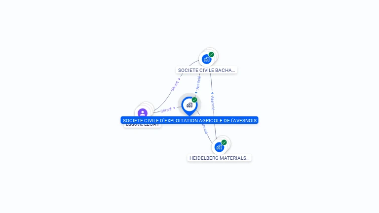 Cartographie gratuite de SCEA AVESNOIS