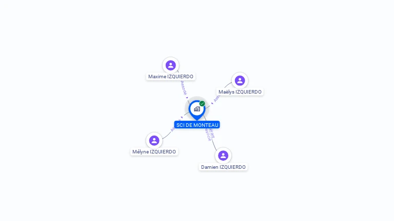 Cartographie gratuite de SCI DE MONTEAU