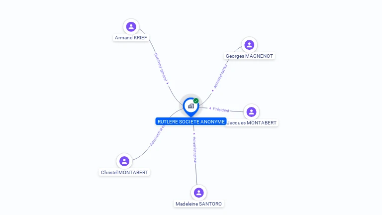 Cartographie gratuite de RUTLERE SA