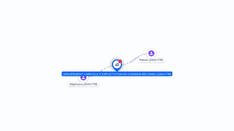 Cartographie gratuite de GAEC LEMAITRE