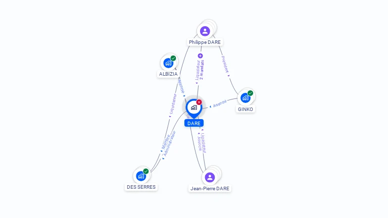 Cartographie gratuite de DARE