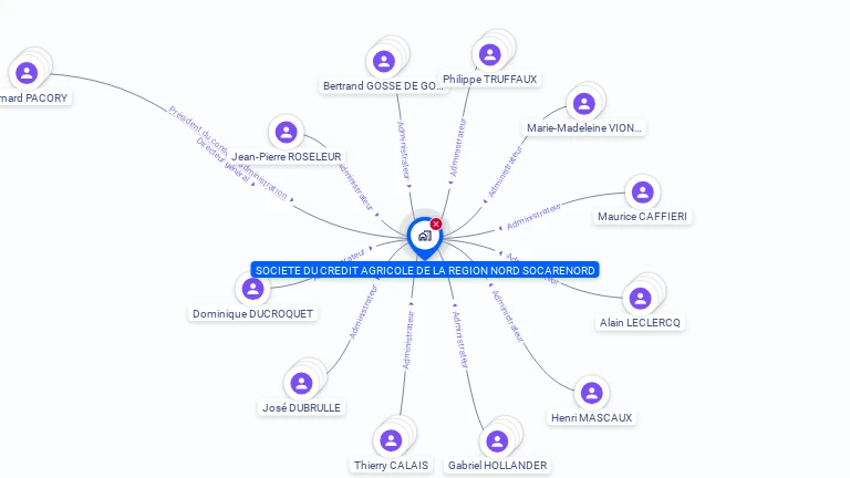 Cartographie gratuite de SOCIETE DU CREDIT AGRICOLE DE LA REGION NORD SOCARENORD