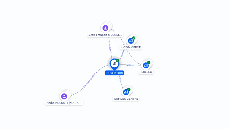 Cartographie gratuite de SOC NEVERS DIS