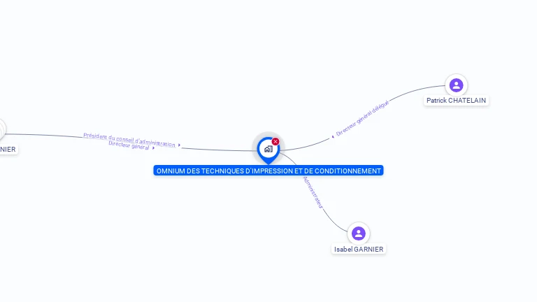 Cartographie gratuite d'OMNIUM DES TECH D'IMPRESSION & CONDITION