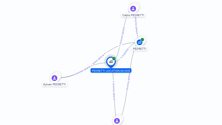 Cartographie gratuite de PEDRETTI LOCATION SAVOIE