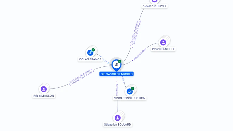 Cartographie gratuite de GIE SAVOIES ENROBES
