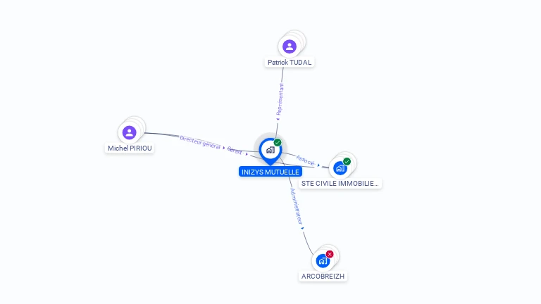 Cartographie gratuite d'INIZYS MUTUELLE