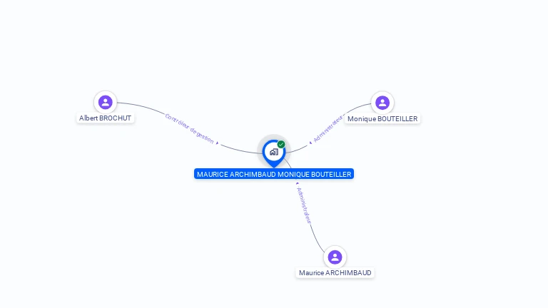 Cartographie gratuite de MAURICE ARCHIMBAUD MONIQUE BOUTEILLER