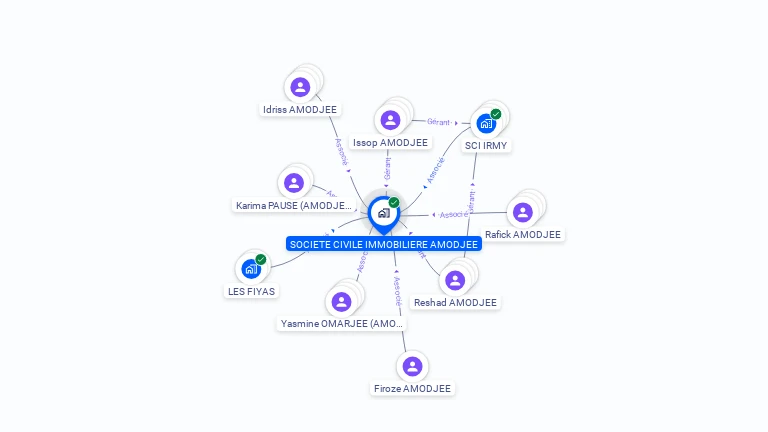 Cartographie gratuite de SCI AMODJEE